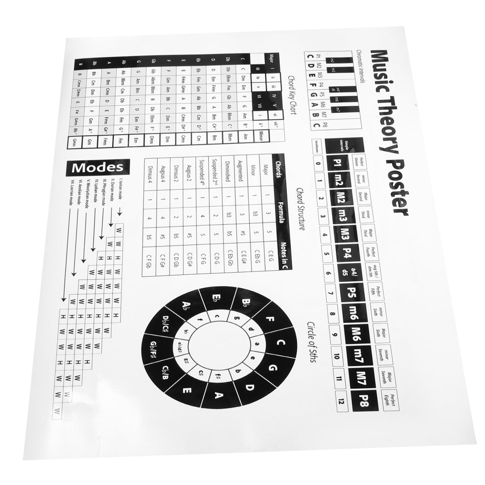 Abaodam Piano Chord Sheets Learning Charts Musical Education Poster Piano Lovers