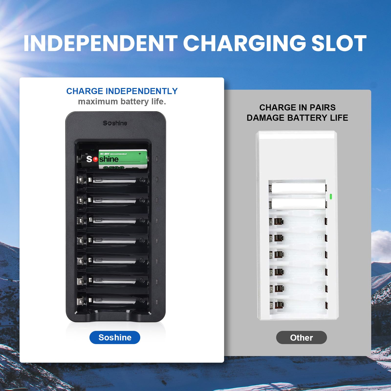 Cargador de batería inteligente AA AAA con 8 pilas recargables AA (2500 mAh Ni-MH), cargador de batería individual USB para baterías NiMH NiCD de 1.2 V, carga rápida para dispositivos domésticos y de