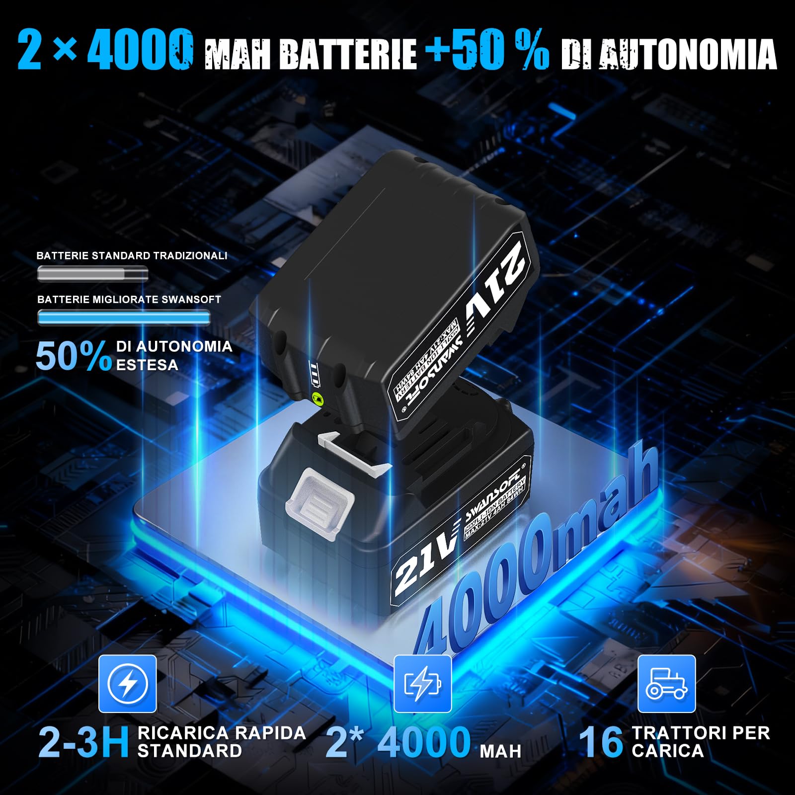 SWANSOFT Ingrassatore elettrico aggiornamento 700 g/min 21V 4Ahx2 batteria ingrassatore | 12.000 PSI Pistola per grasso senza fili 2 in 1 per la costruzione di camion e fattoria con 4 accoppiatori