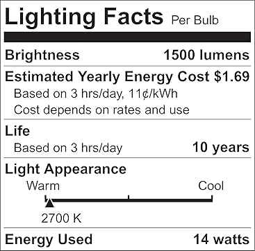 Energy efficiency label for Sylvania LED A19 bulb