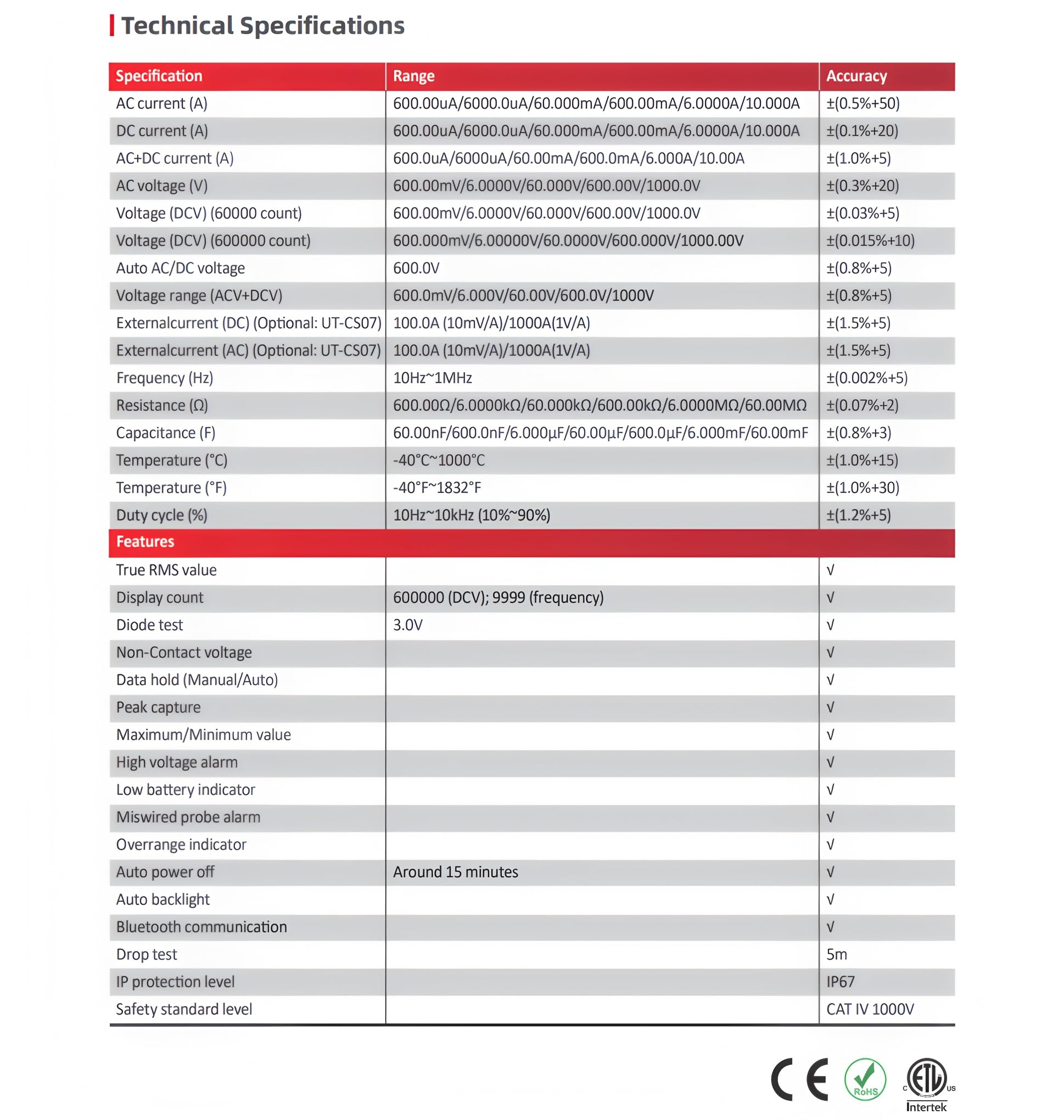 UNI-T UT197 Industrie-True-RMS-Digitalmultimeter – 600.000-Zähler-Anzeige, IP67 wasserdicht & staubdicht, 5-Meter-Sturzschutz, VFD-Interferenzunterdrückungsmodus