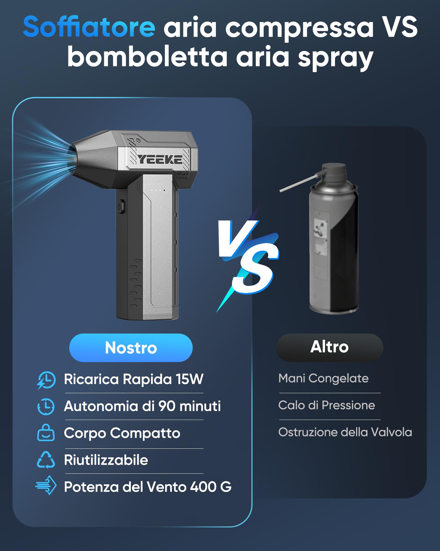 Aria Compressa Elettrico, 10000 mAh Soffiatore Aria Compressa Ricarica Rapida, 180000 giri/min & 400 G Vento con 40HP Motor,4 Velocità Soffiatore Portatile con luci a LED