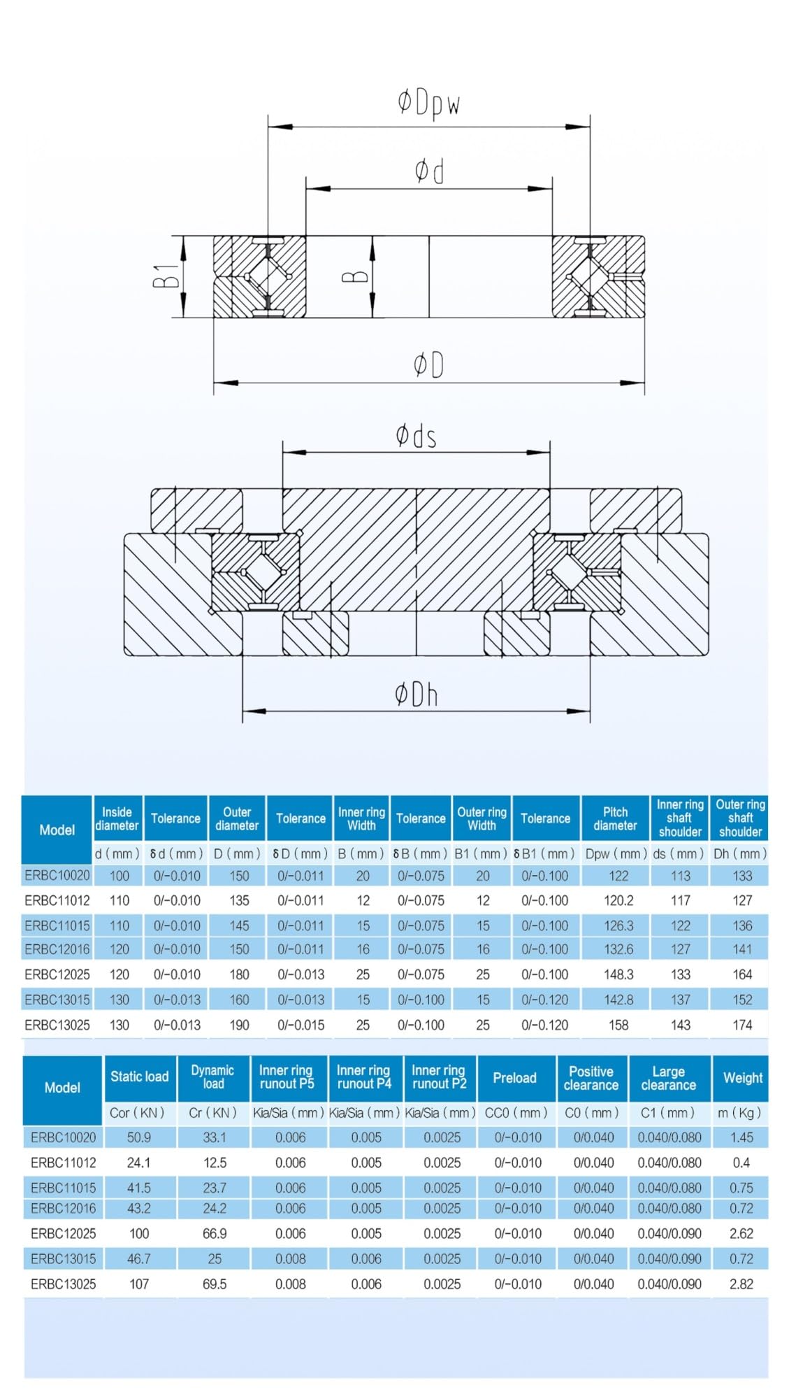 Roulement à Rouleaux croisés P5 P4 P2 RB10020 RB11012 RB11015 RB12016 RB12025 RB13015 RB13025(RB12016P2)
