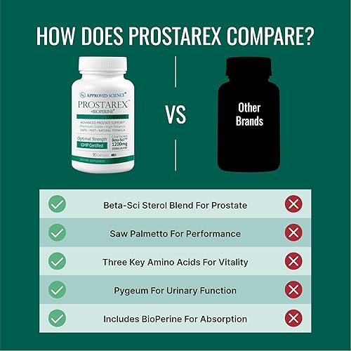 Miniatura 5 de Approved Science Prostarex - Suplemento de próstata - Saw Palmetto, 1200 mg de beta-sitosterol, bioperina - 270 cápsulas - suministro para 3 meses