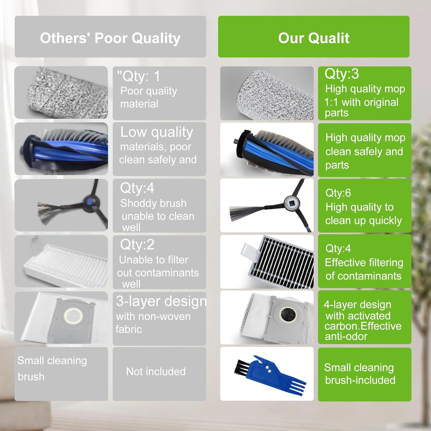 19 PCS Replacement Accessories Kit for Ecovacs Deebot X8 Pro Omni Vacuum Cleaner, 1 Main Brush,6 Side Brush,4 HEPA Filter,6 Dust Bags, 1 Roller Brush, 1 Cleaning Brush