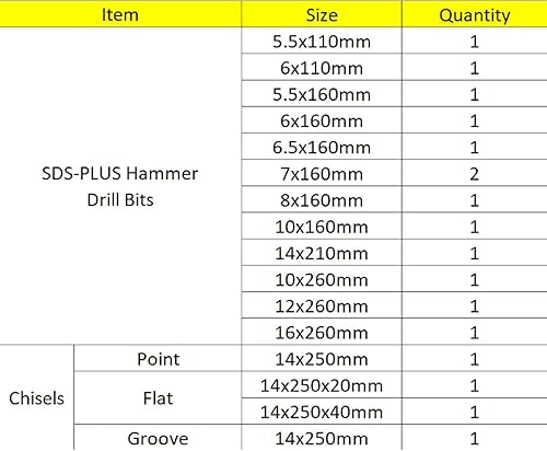 Miniatura 3 de Juego de brocas de martillo giratorio, 17 brocas y cinceles para mampostería con punta de carburo SDS Plus para hormigón, piedra, ladrillo, con