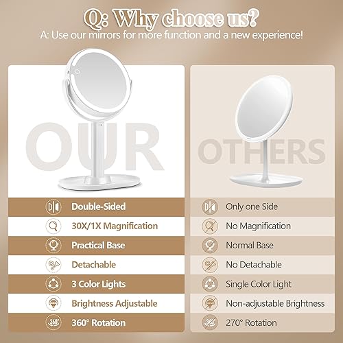 Vista 41 de Espejo de maquillaje con luces, espejo de aumento de doble cara 1x/20x con luz, recargable de 3 luces de color y brillo ajustable, rotación de 360°