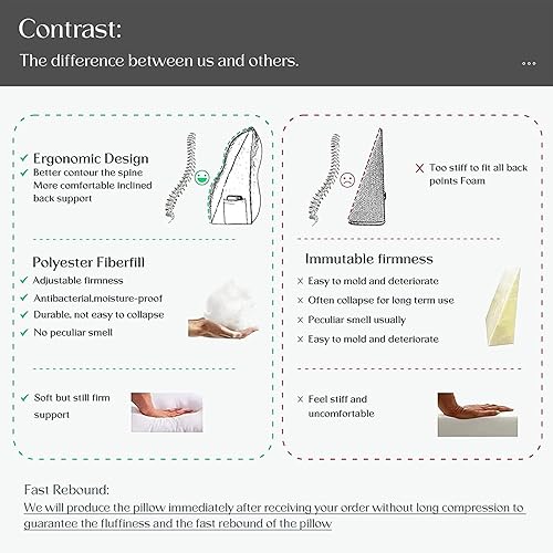 Miniatura 5 de Almohada de cuña para lectura, almohadas de terciopelo con relleno completo, para respaldo, cojín triangular para sentarse en la cama y descansar