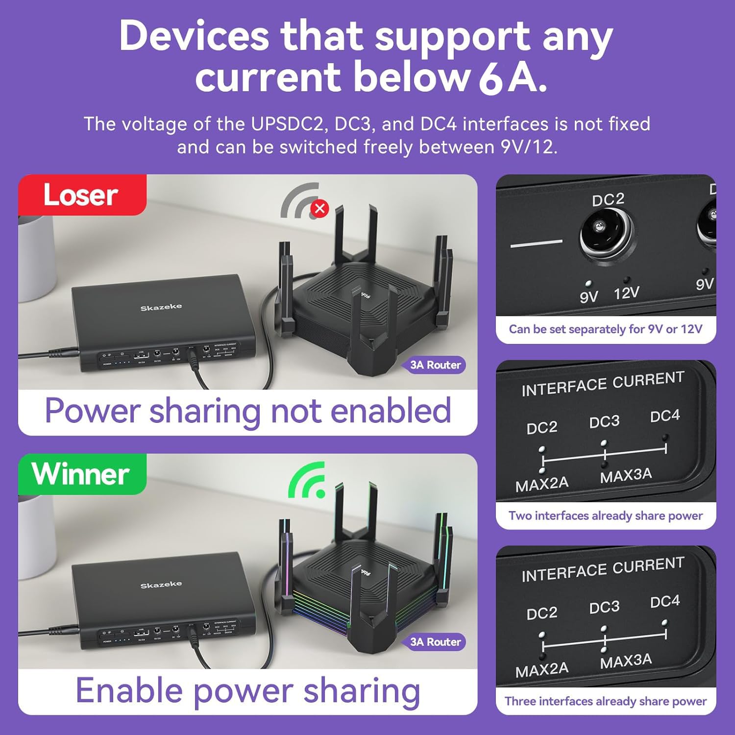 Mini USV,Skazeke 20000mAh Mini UPS mit 5 Ausgängen DC 5V/9V/12V/6A,USB 5V/2A, unterbrechungsfreie WLAN-Stromversorgung für Router/Modem/IP-Kamera/Spectra S2 Milchpumpe und mehr