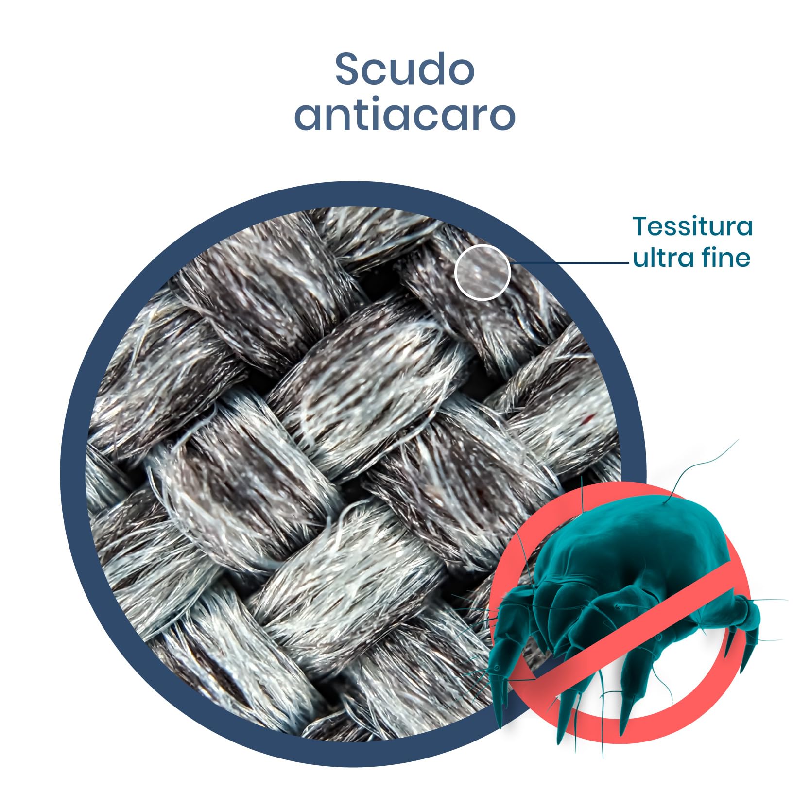 Twinzen - Coprimaterasso Singolo con Cerniera - coprimaterasso 90x200 x 25 cm - Impermeabile, Antiacaro e Anticimici - Bi-Ome & Oeko-Tex