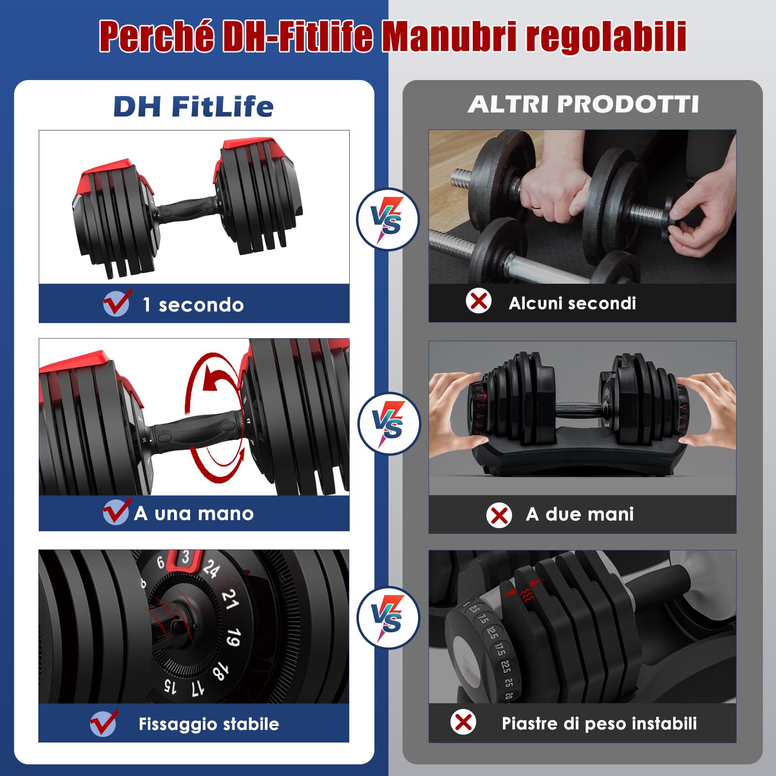 DH FitLife Manubri Regolabili 24 kg, Regolazione Rapida, 12 Livelli da 3 a 24 kg, Set Manubri Palestra in Ghisa, Impugnatura Antiscivolo, Salvaspazio per Palestra Casa