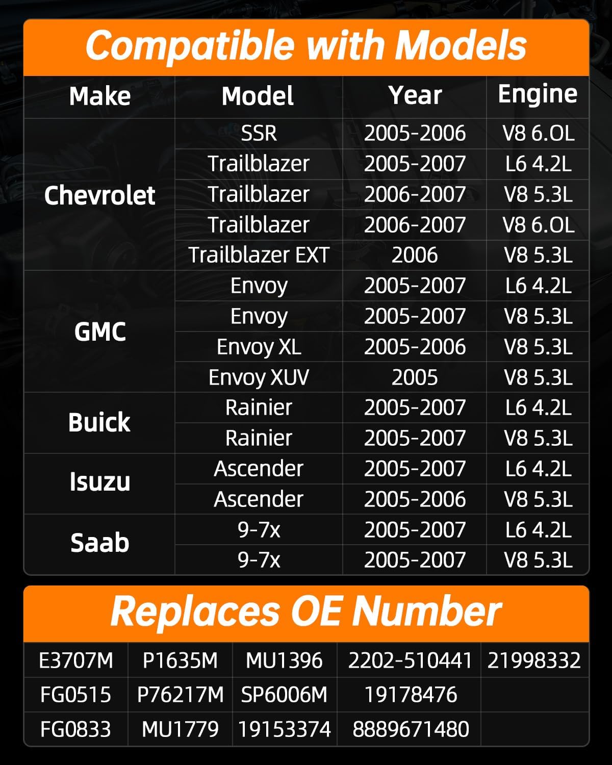 OKLPF Electric Fuel Pump Module Assembly E3707M Compatible with 2005-2007 Chevy Trailblazer,GMC Envoy,Buick Rainier,lsuzu Ascender,Saab 9-7x,05-06 SSR Envoy XL,05 Envoy XUV,06 Trailblazer EXT - Image 2