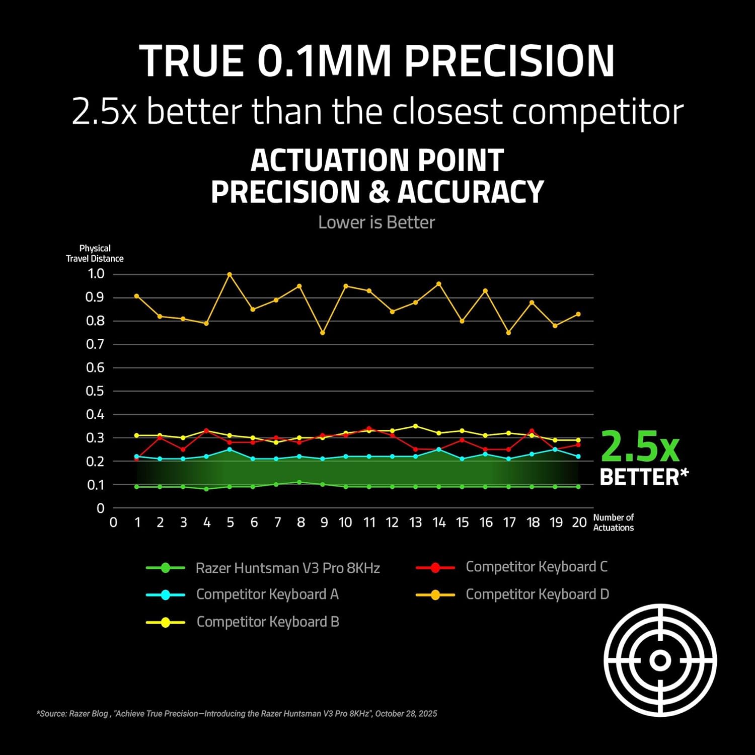 71XYVM+AlEL. AC SL1500