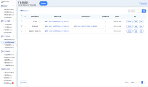 Campaign Management System