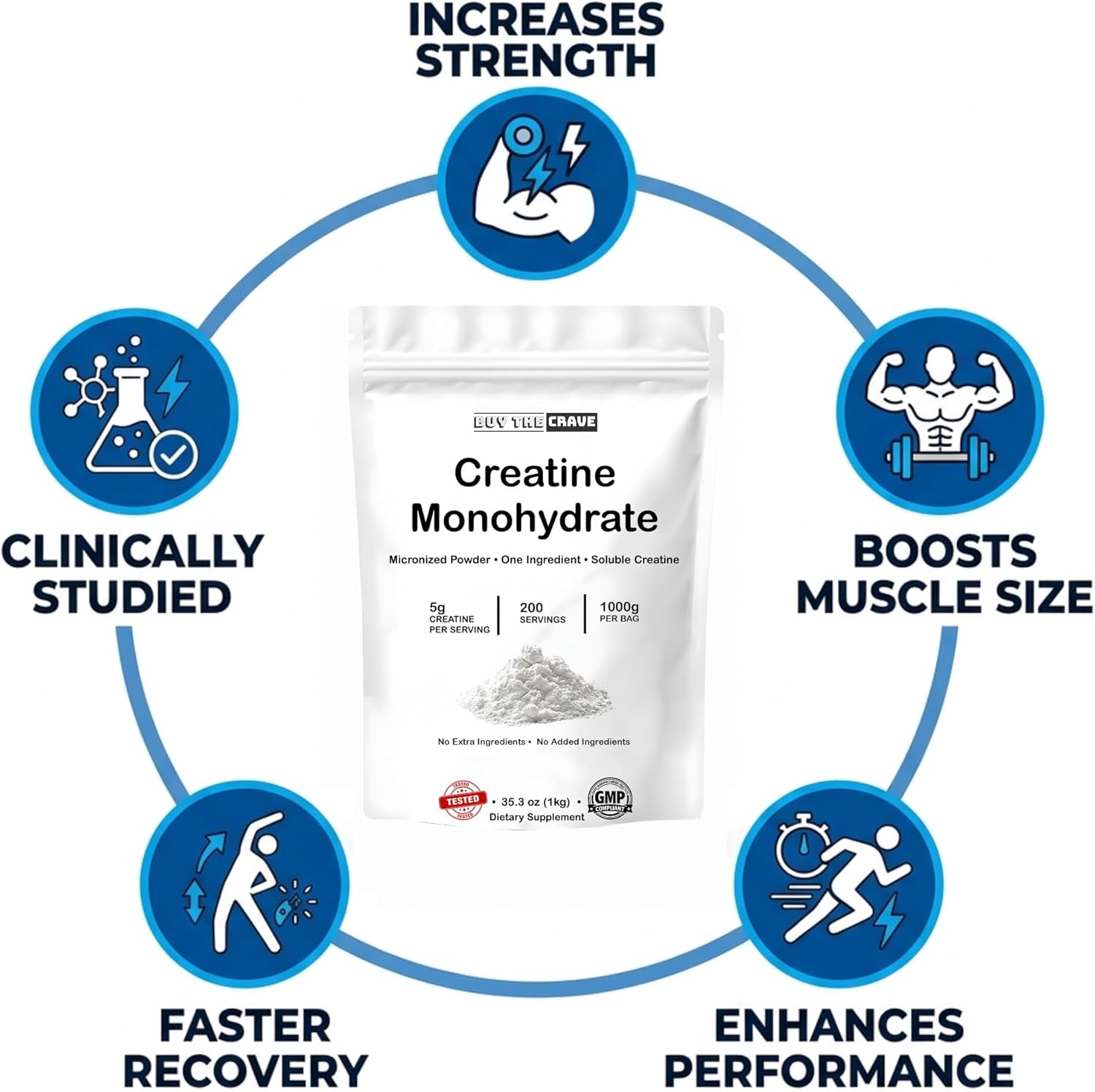 Ultra-Pure Micronized Creatine Monohydrate Powder - Maximize Strength, Power, and Muscle Growth - Unflavored, Gluten-Free (200 Servings, 1000g)