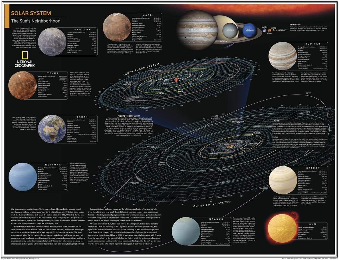 National Geographic Solar System The Sun's Neighborhood Póster (71