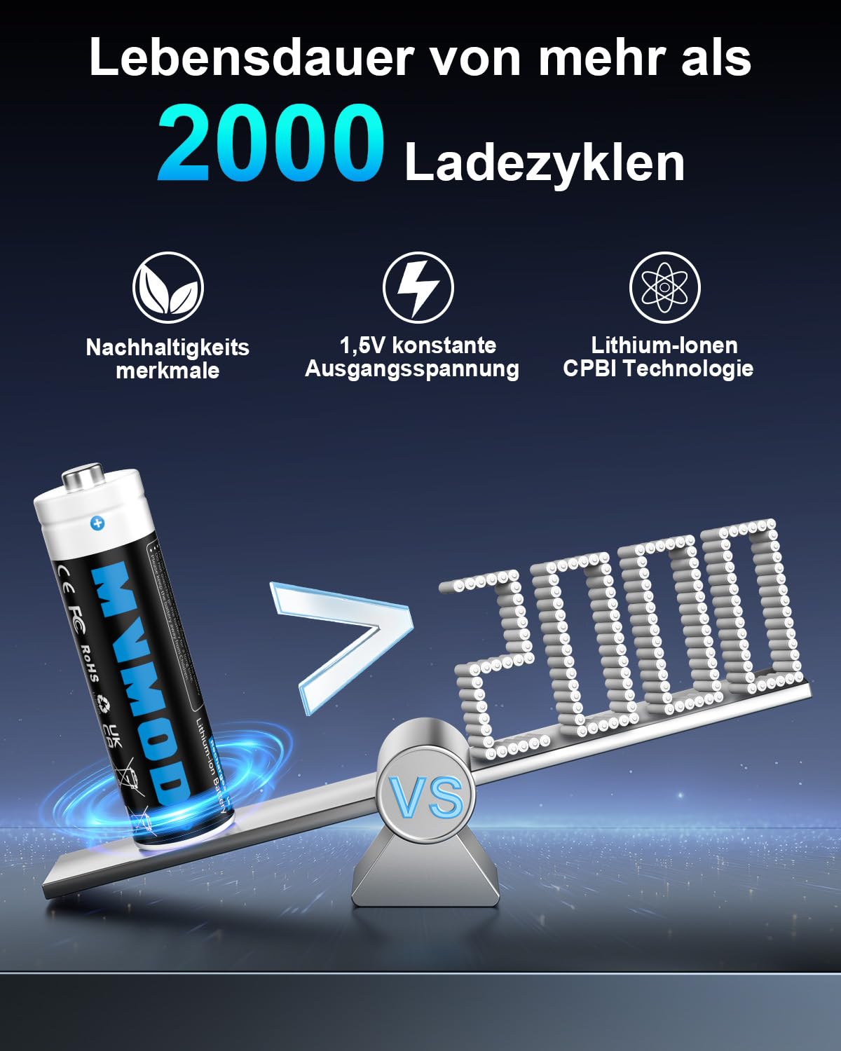 Wiederaufladbare AA Akkus 12er-Pack mit Ladegerät, 1,5V 3600mWh AA Wiederaufladbare Lithium Batterien mit Integrierter Schnelles Aufladen Aufbewahrungsbox (2000 Zyklen) Schwarz