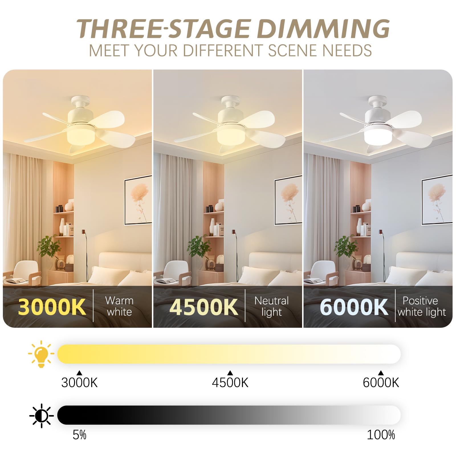 LampadarioVentilatoreCamera da Letto, Ventilatore con Luce e27, Lampadario con Ventola e Telecomando, Lampada Ventola led, Ventilatore da soffitto con Lampada