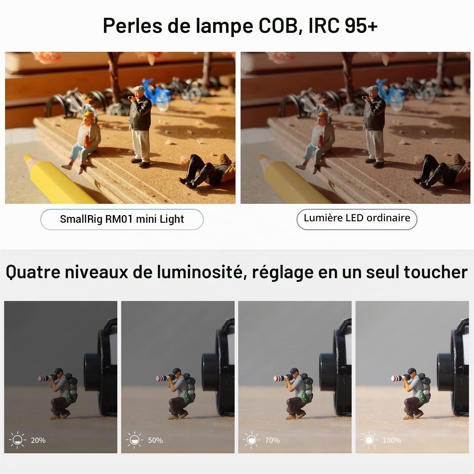 SMALLRIG Lampe Vidéo à LED, Kit d'Éclairage Portable Étanche, Mini Cube avec 8 Filtres de Couleur, Lampe de Photographie à Remplissage Variable 5600K CRI95-3405