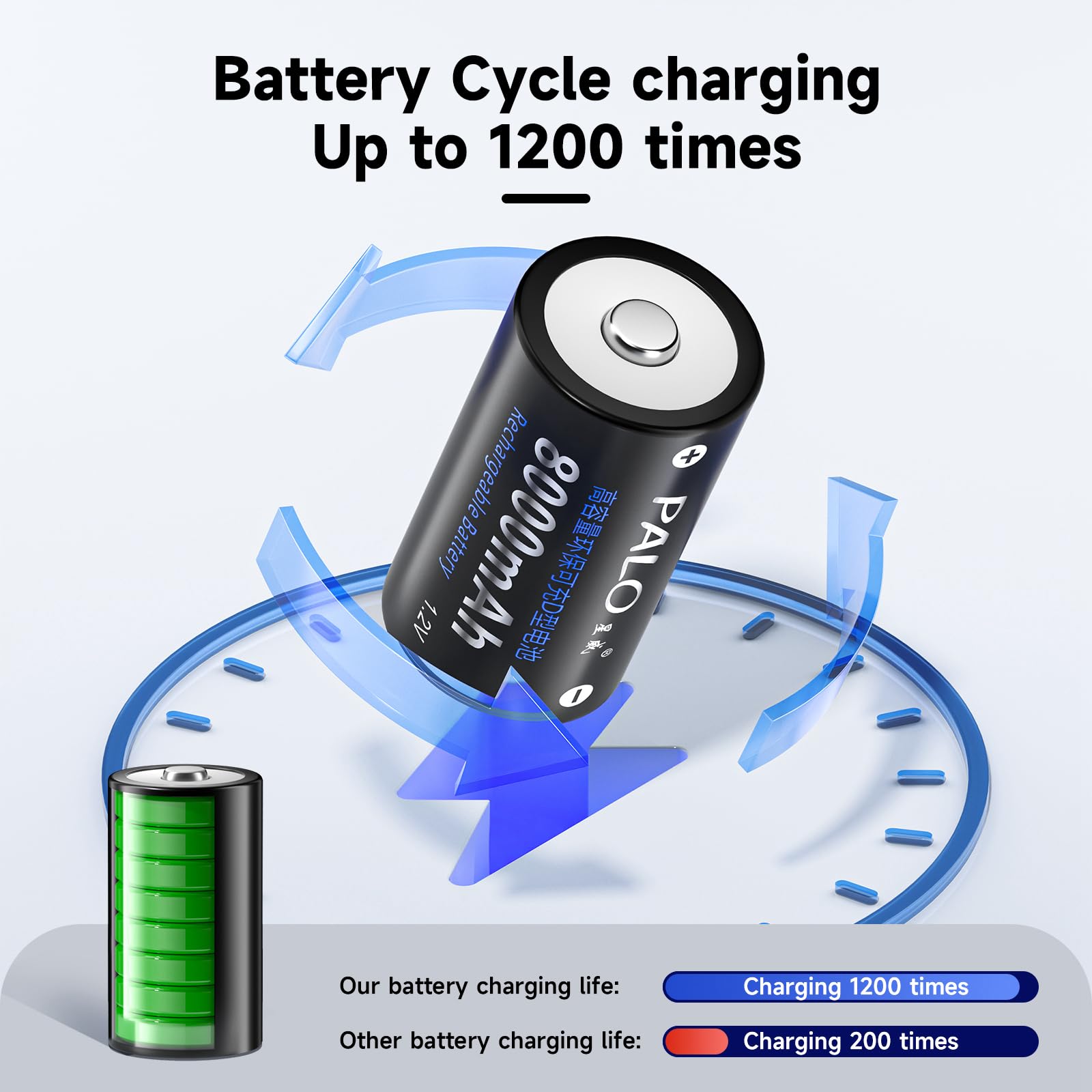 Premium - Batería recargable D Con cargador, paquete de 4 baterías de Alta capacidad de 8000 mAh 1.2 V NiMH D Con cargador de batería Universal Para pilas AA AAA 9 V D C (celda D)