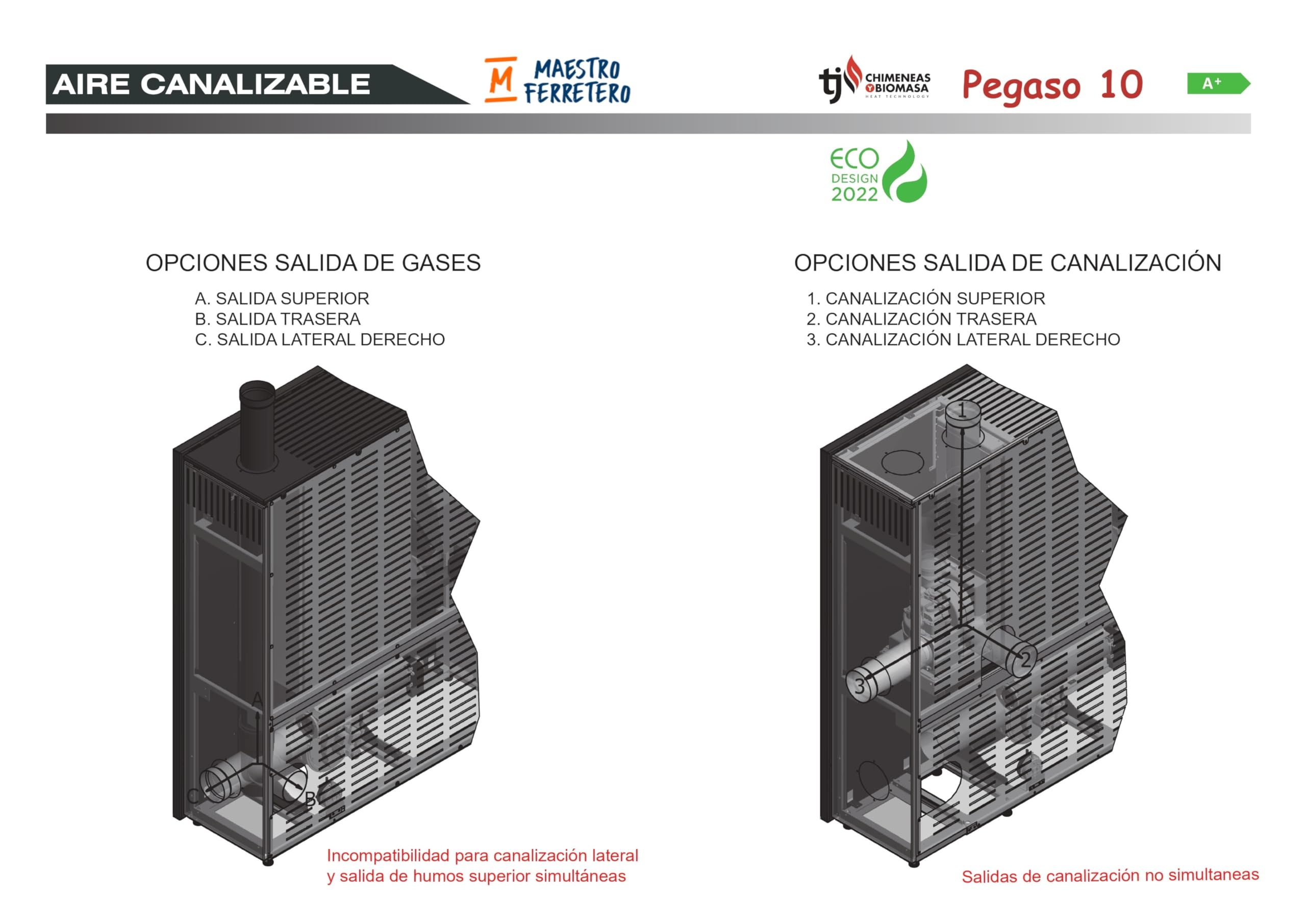 TJ - Estufa de Pellets Canalizable de Pasillo Modelo Pegaso (BLANCO, 10 kW)