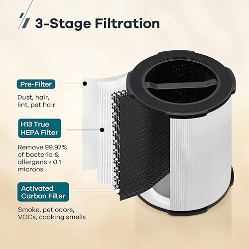 Miniatura 4 de WELOV Filtro de repuesto para purificador de aire P200SP200 Pro, 3 en 1 H13 True HEPA y filtro de carbón activado de alta eficiencia para pelo de