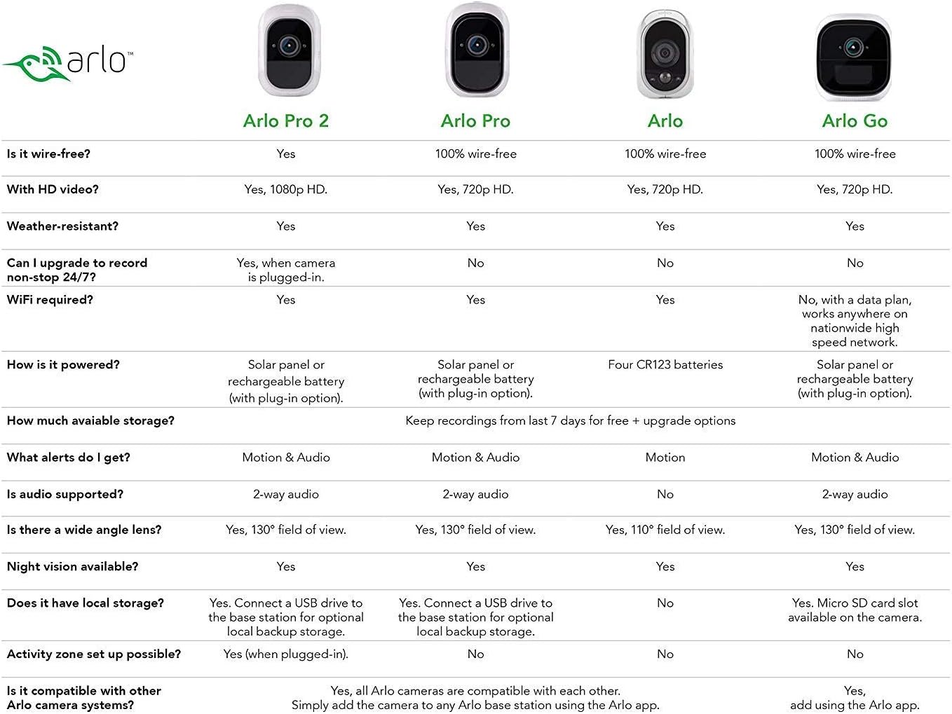 Arlo Pro 2 VMS4230P-100NAR Wireless Home Security Camera System with Siren, Rechargeable, Night Vision, Indoor/Outdoor, 1080p, 2-Way Audio, Wall Mount, 2 Camera Kit, White (Renewed)