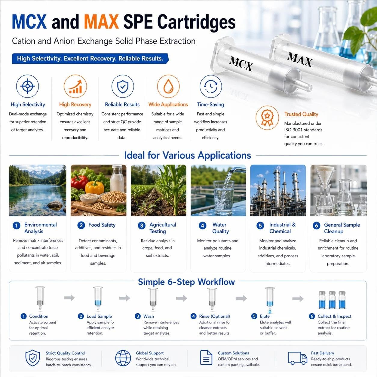 SPE MCX MAX, colonna estrazione fase solida per preparazione campioni