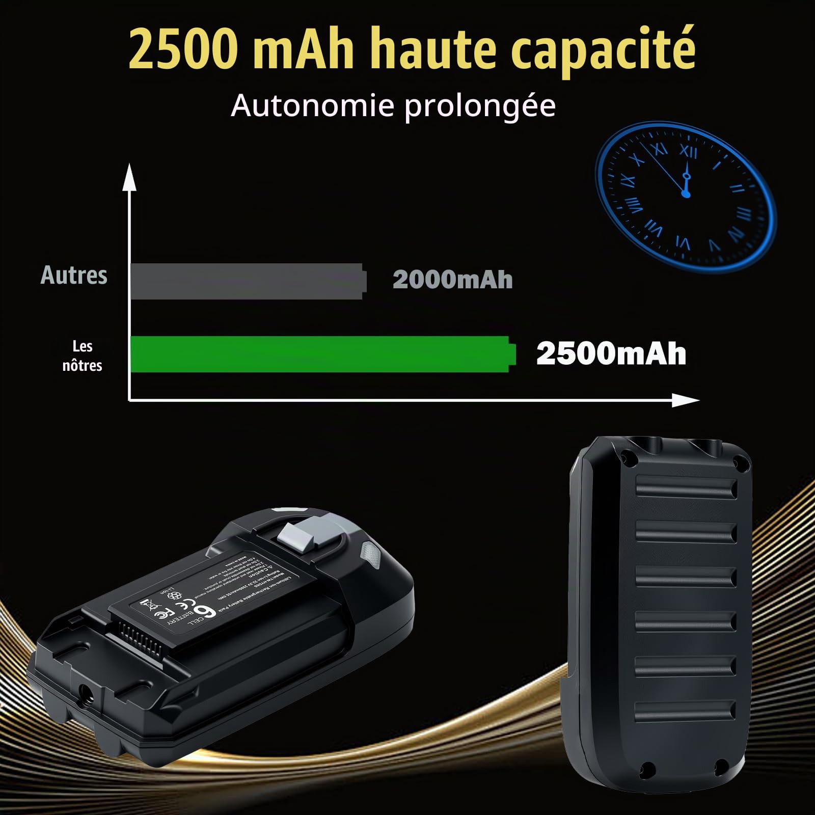 Batterie de rechange lithium-ion 22,2 V pour Rowenta X-Force Flex série 8.60, compatible avec les séries RH9638, RH9639, RH9678, RH9690 & TY96 EO96, remplace la batterie ZR009700, puissante et durable