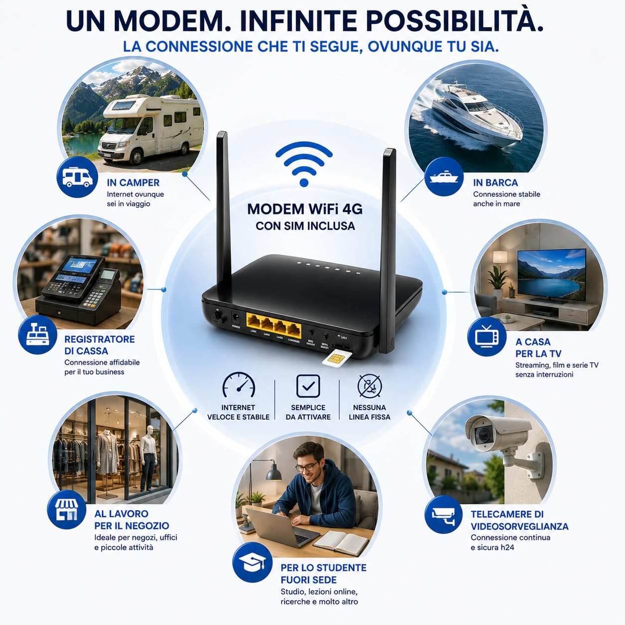 Modem WiFi 4G con SIM Inclusa – Internet Casa Plug & Play Senza Linea Fissa – Router Wireless per Smart Working, Streaming, Videosorveglianza, Camper e Negozio – Ricaricabile Senza Vincoli