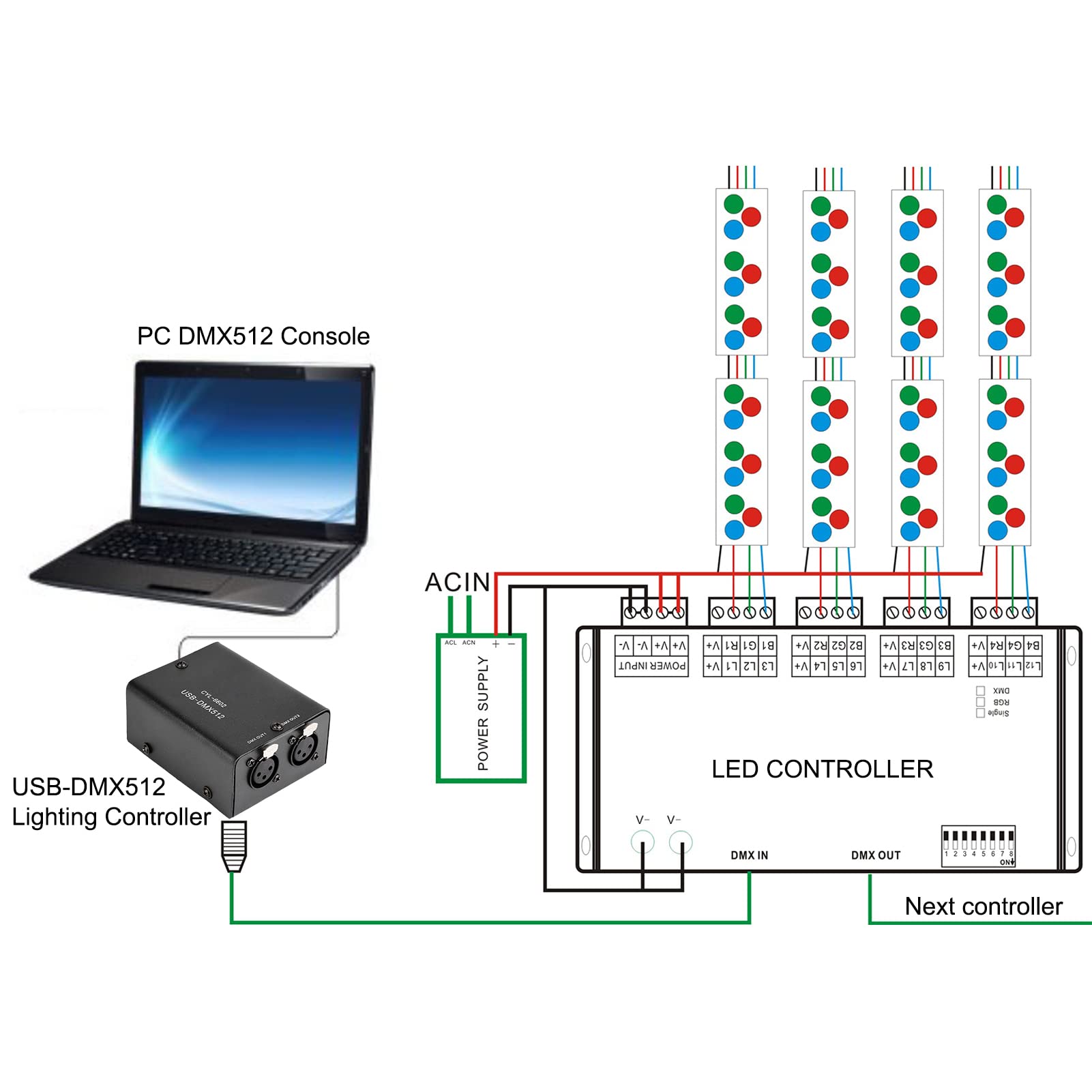 512-Channel USB a DMX DMX512 LED Light DMX-Stage Lighting Controller Canali Decoder Module