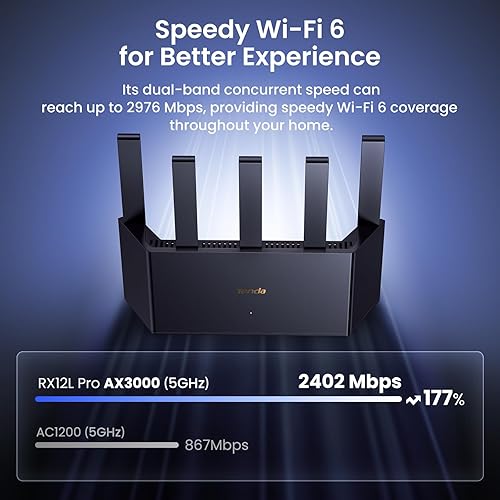 Miniatura 4 de Tenda Router AX3000 WiFi 6 (RX12L Pro) - Router Gigabit de doble banda para Internet inalámbrico, 4 puertos Gigabit Ethernet, soporte VPN, controles