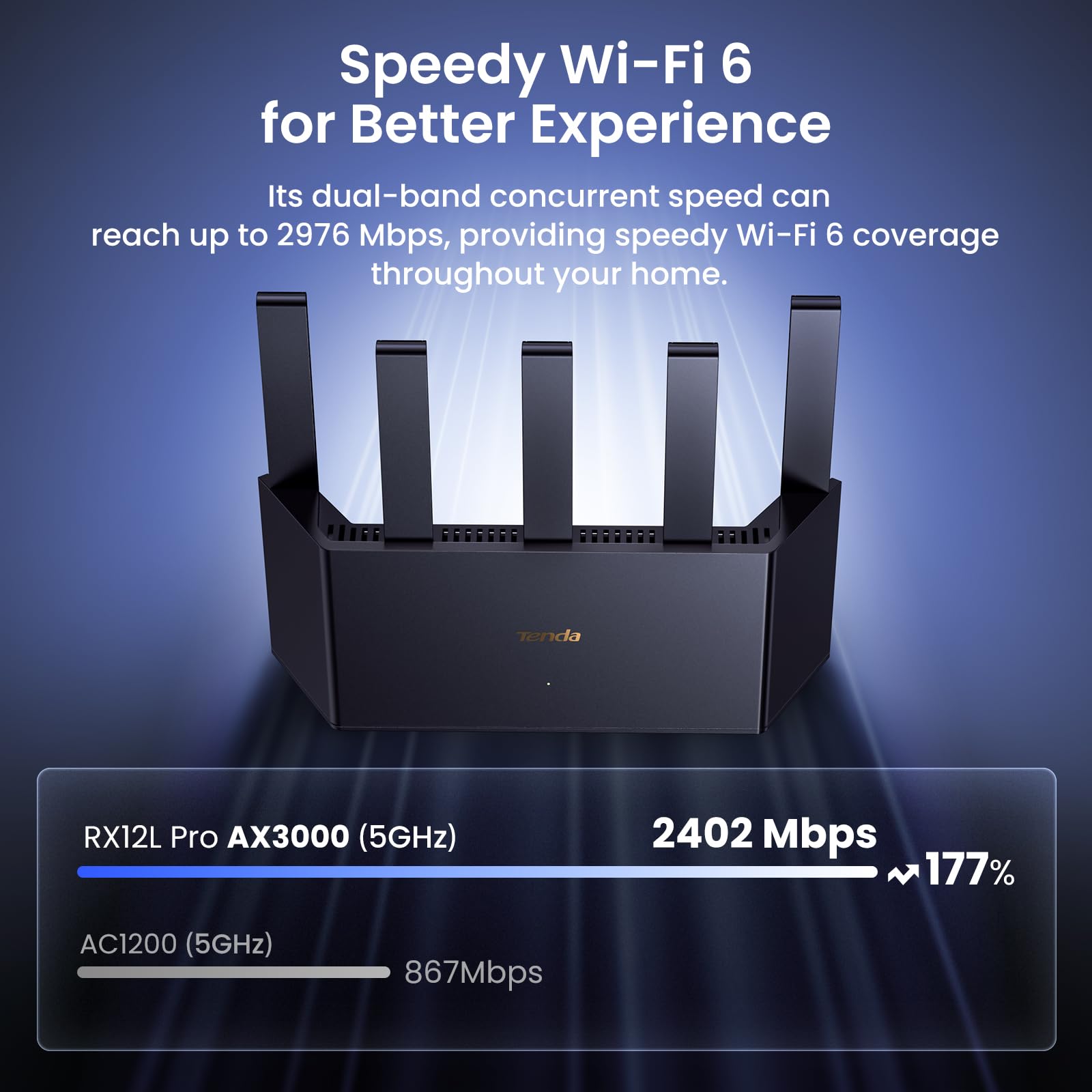 Tenda Router WiFi 6 AX3000 dual-band Router wireless per reti domestiche con 5 antenne ad alto guadagno 6dBI, router ad alta velocità con 4 porte Gigabit, compatibile con WPA3, VPN