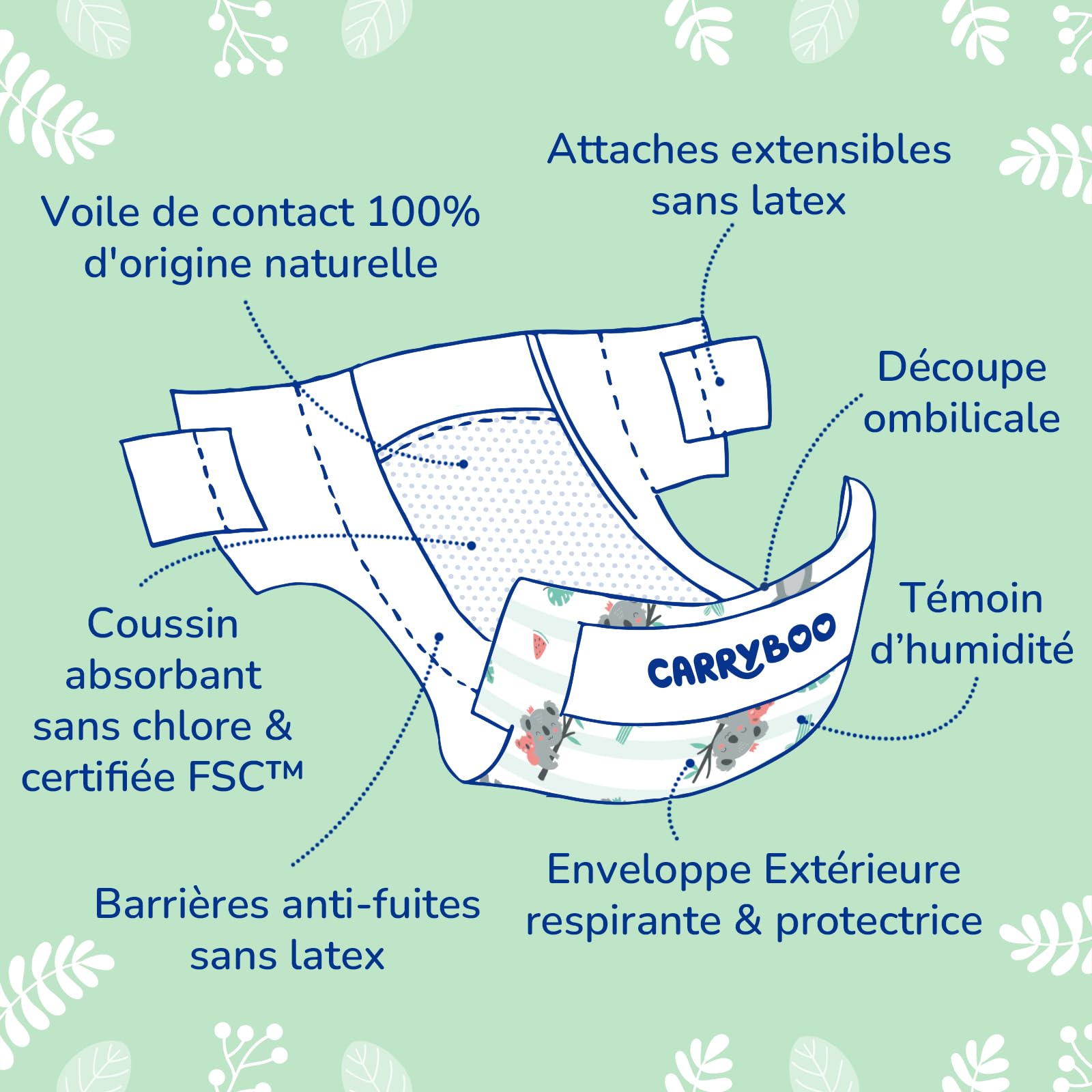 Carryboo – Pañales de bebé ecológicos – 2-5 kg – Cuidado del bebé natural, hipoalergénico, sin perfume y antifugas, fabricado en Francia – 120 pañales desechables – 1 mes