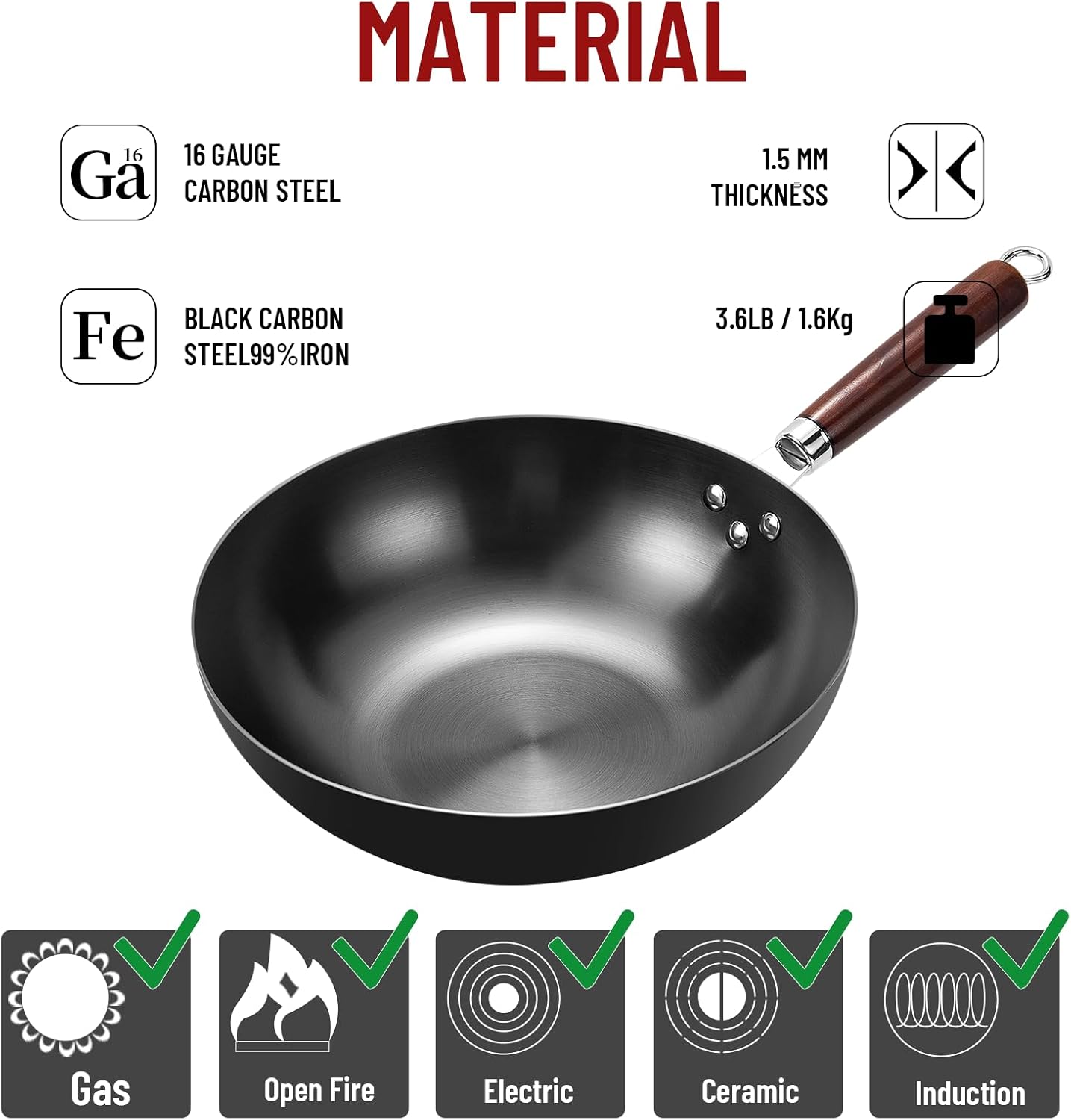 SKEAP Wok Details