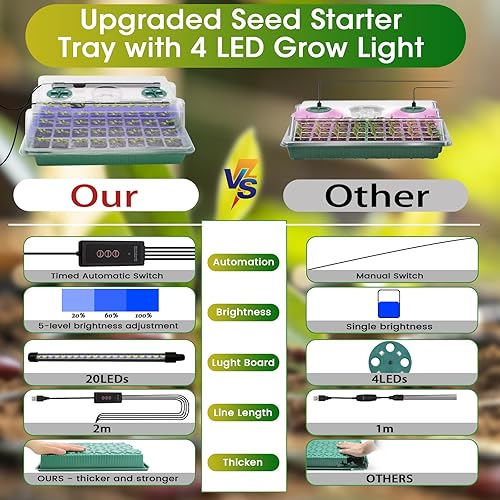 Miniatura 5 de MQUPIN Bandeja de inicio de semillas de 80 células con luz de cultivo, paquete de 2 kit de inicio de plántulas, juego de iniciación de plantas de