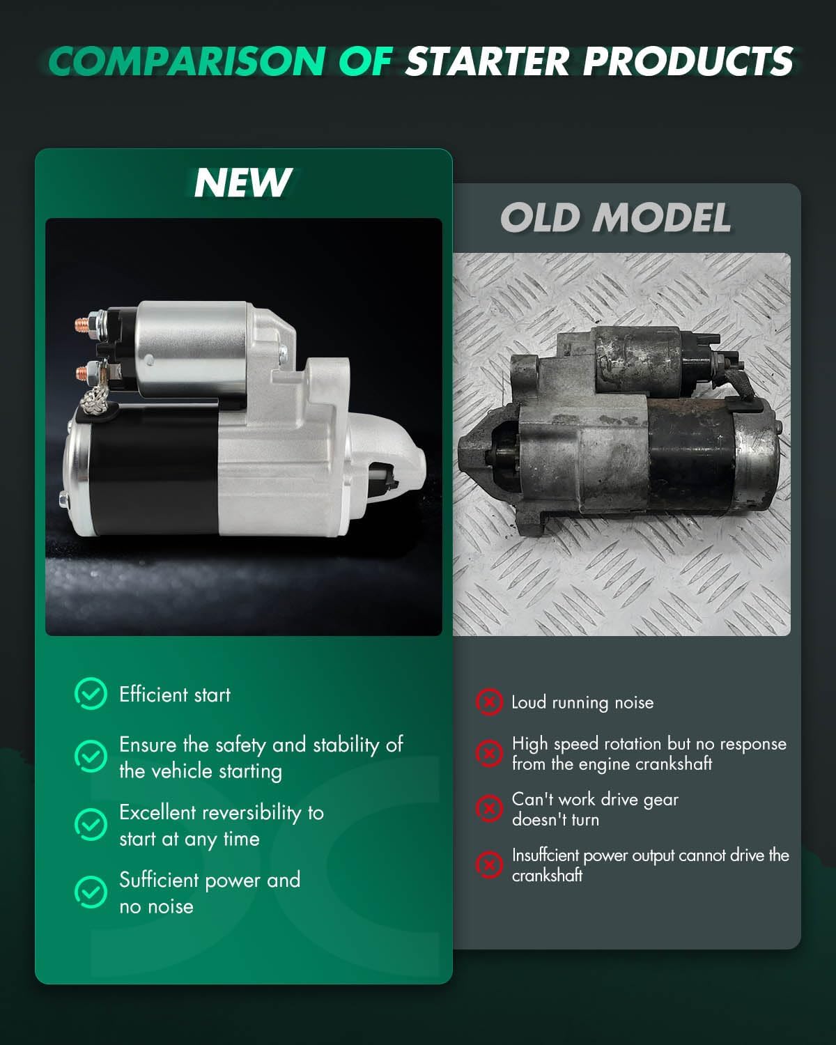 SCITOO Starter Motor fit for Ford for Expedition 3.5L 2015-2017,for Ford for F-150 3.5L 2011-2017,for Ford for F-150 3.7L 2011-2014 Replacement Starter 19260