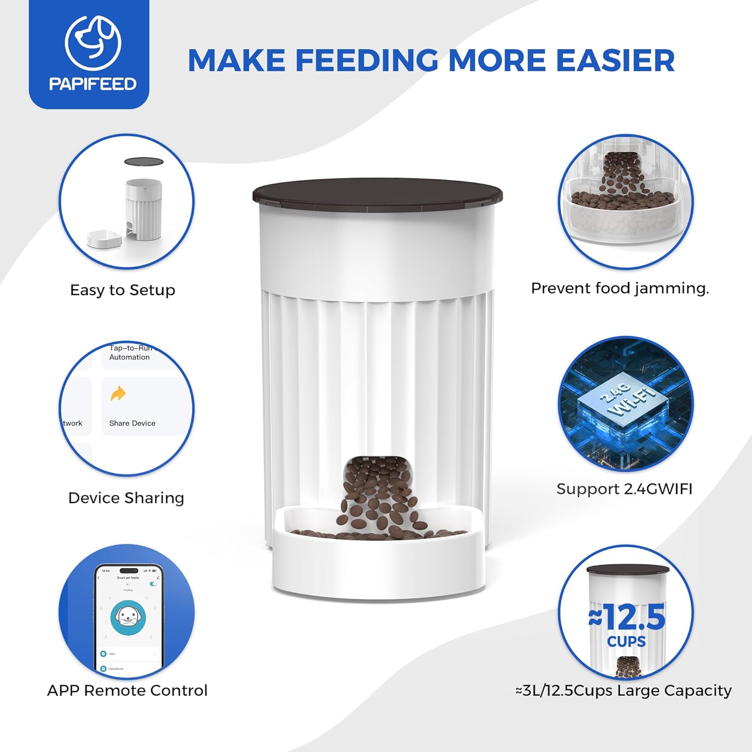 Diagram showing key features: Easy Setup, Prevent food jamming, Device Sharing, Support 2.4G WiFi, APP Remote Control, 3L/12.5Cups Large Capacity.