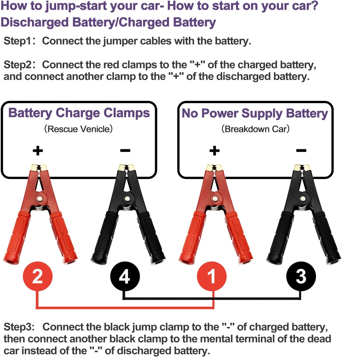 4PCS Heavy Duty Battery Charger Clamps & Jumper Cable Clamps (500-1000A, Red/Black) for Cars, Trucks, Boats, Auto Charging & Jump Starting Alligator Clips - Image 7