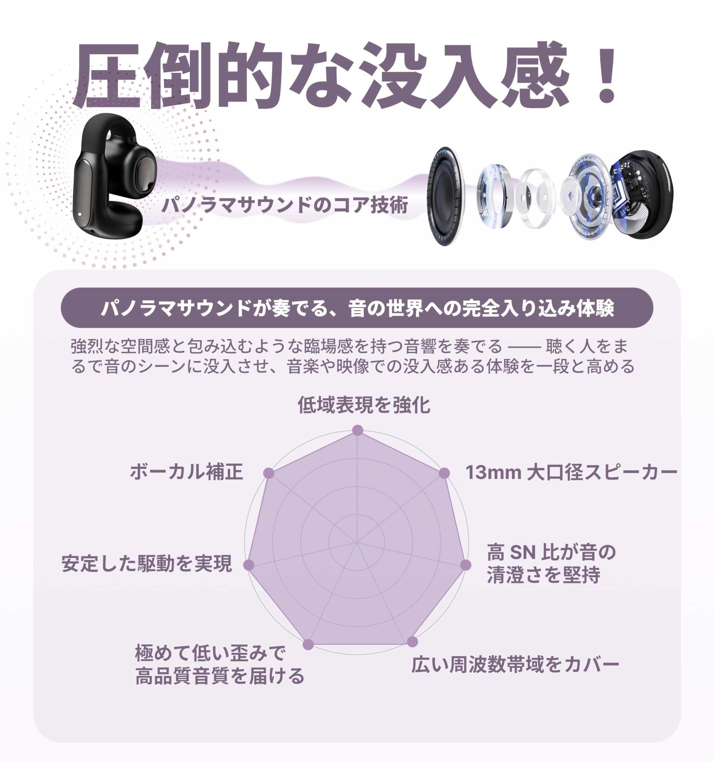 Hmusic A24 Open Earbudsサムネイル5