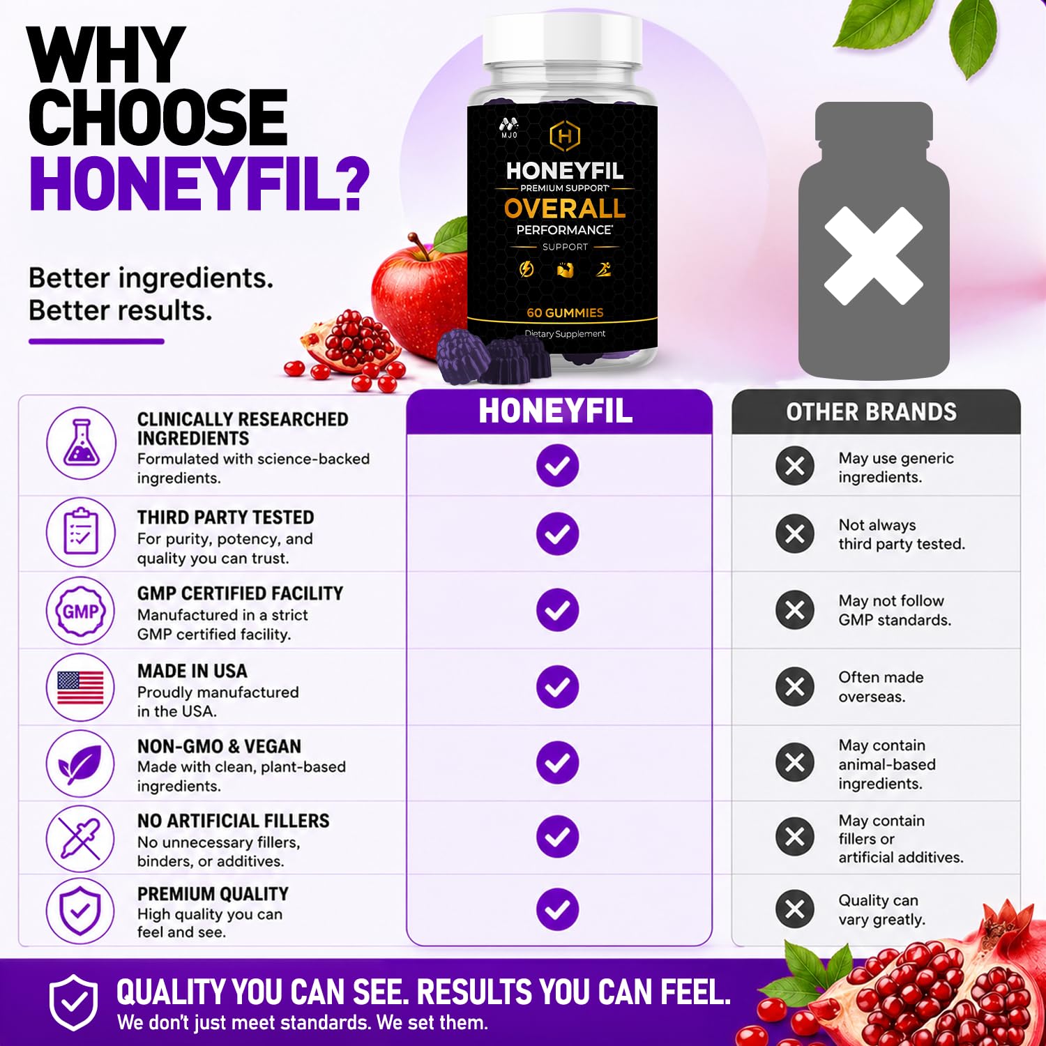 (2 Pack) Honeyfil Gummies Advanced Men's Health Support (120 Gummies) — Amazon image 5