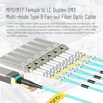 Amazon | Karono MPO/MTP ブレークアウトケーブル 1m(3.3