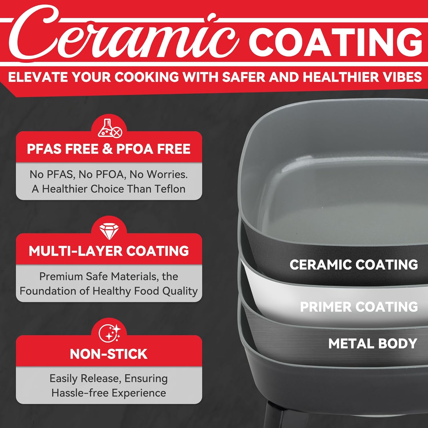 SugarWhisk Small Electric Skillet with Lid, Personal 7-inch Ceramic Coated Electric Skillet Griddle, Square Frying Pan with Temperature Control, Portable Cooking Appliances, Graphite