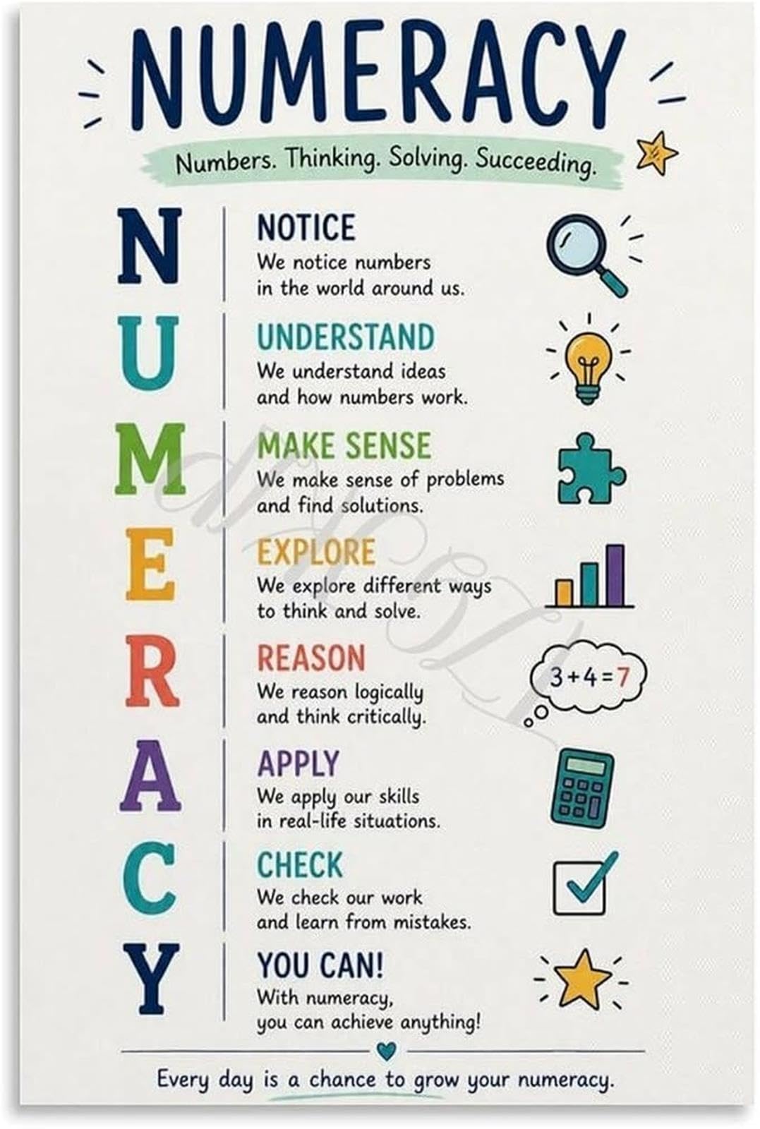Math Numeracy Chart Poster Elementary Classroom Wall Decor
