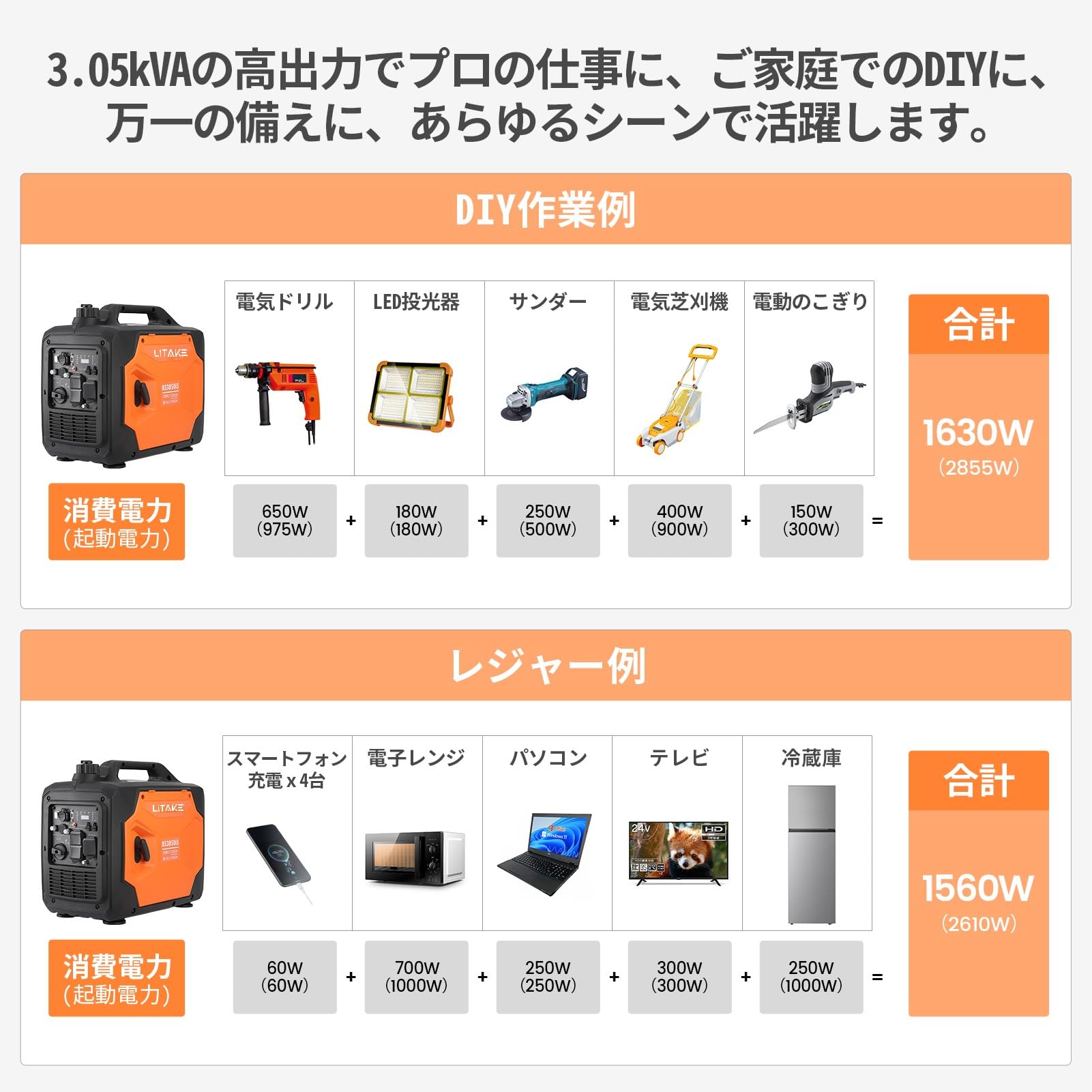 Amazon | Litake インバーター発電機 定格出力3.05kVA 最大3500W高出力