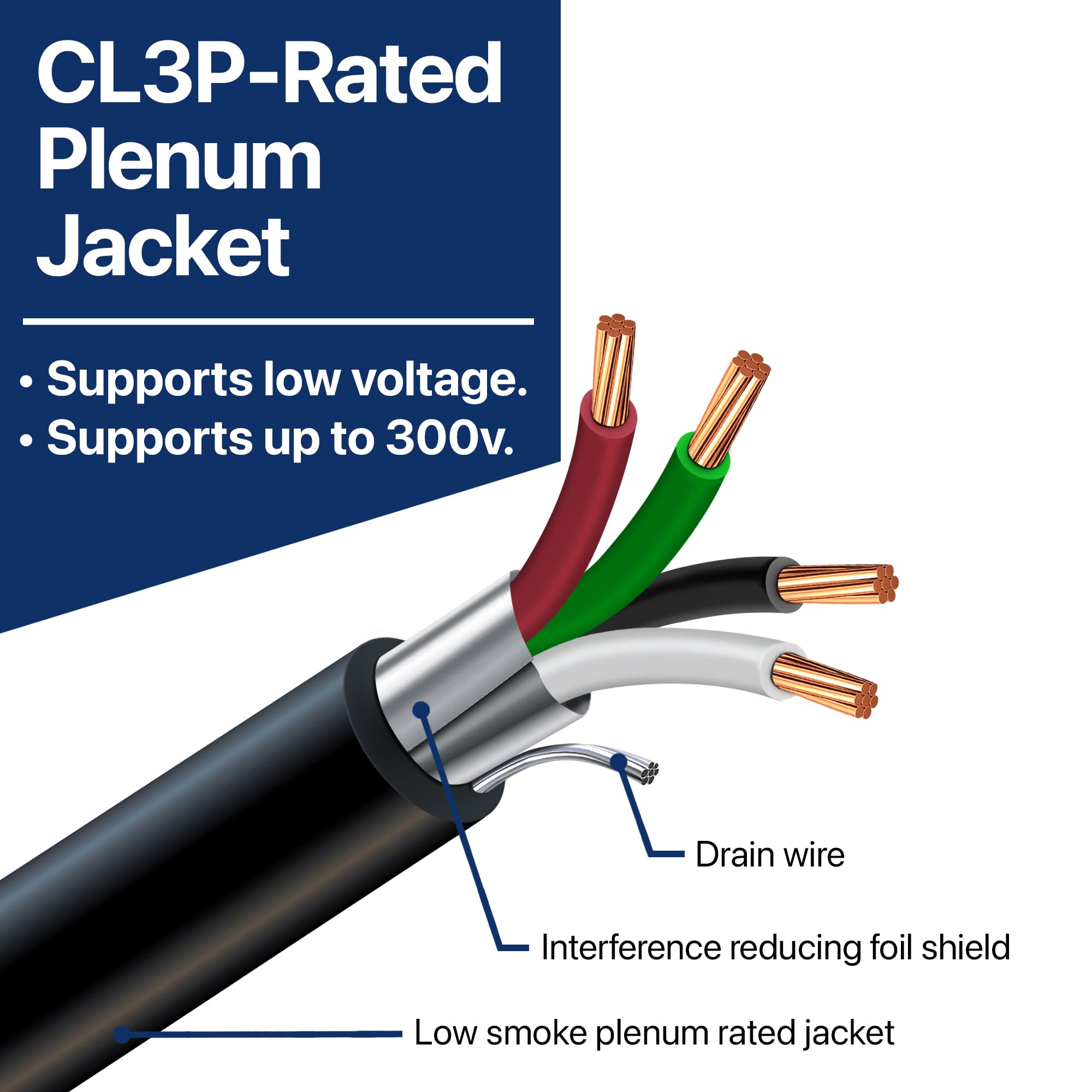Amazon.com: 22 Gauge Wire (22 AWG) - 4 Conductor Stranded Copper