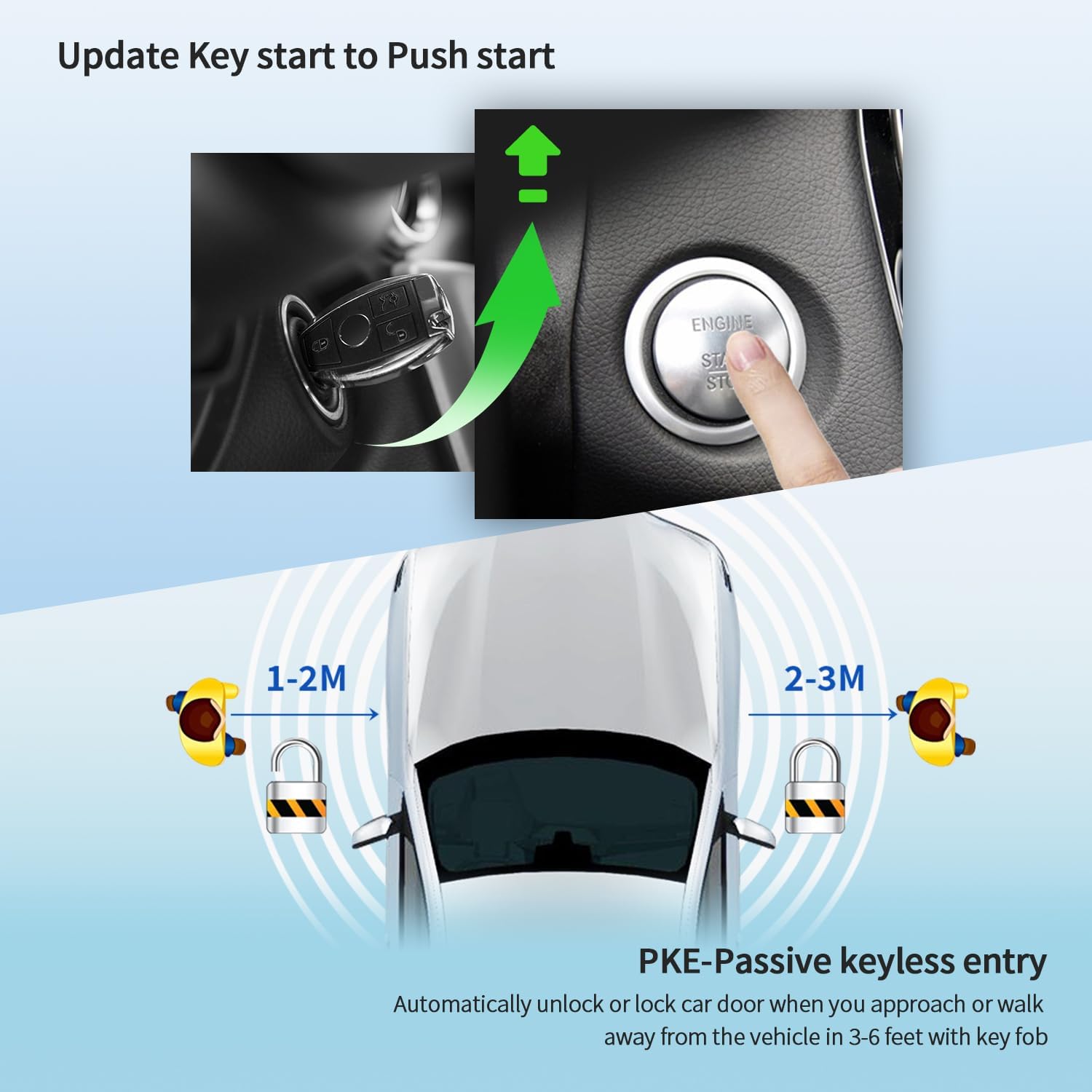 EASYGUARD PKE Remote Starter NFC Lock Unlock Push Start System FIT for Key Start of 16-22 Mercedes Benz W447 V Class (V250 V250L V260 V260L)/ Vito/ 16-22 Metris