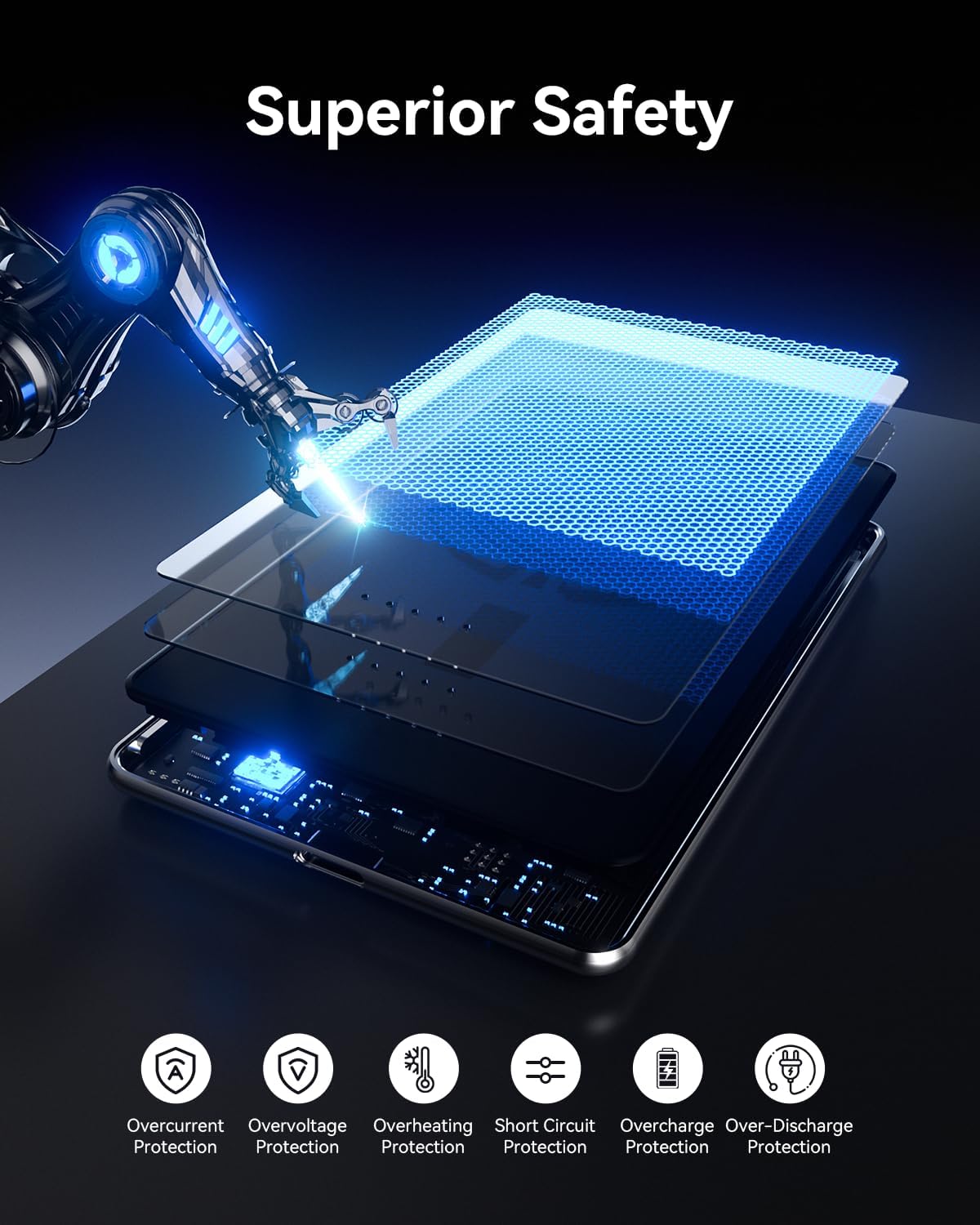Diagram illustrating the multi-layered safety protections of the power bank