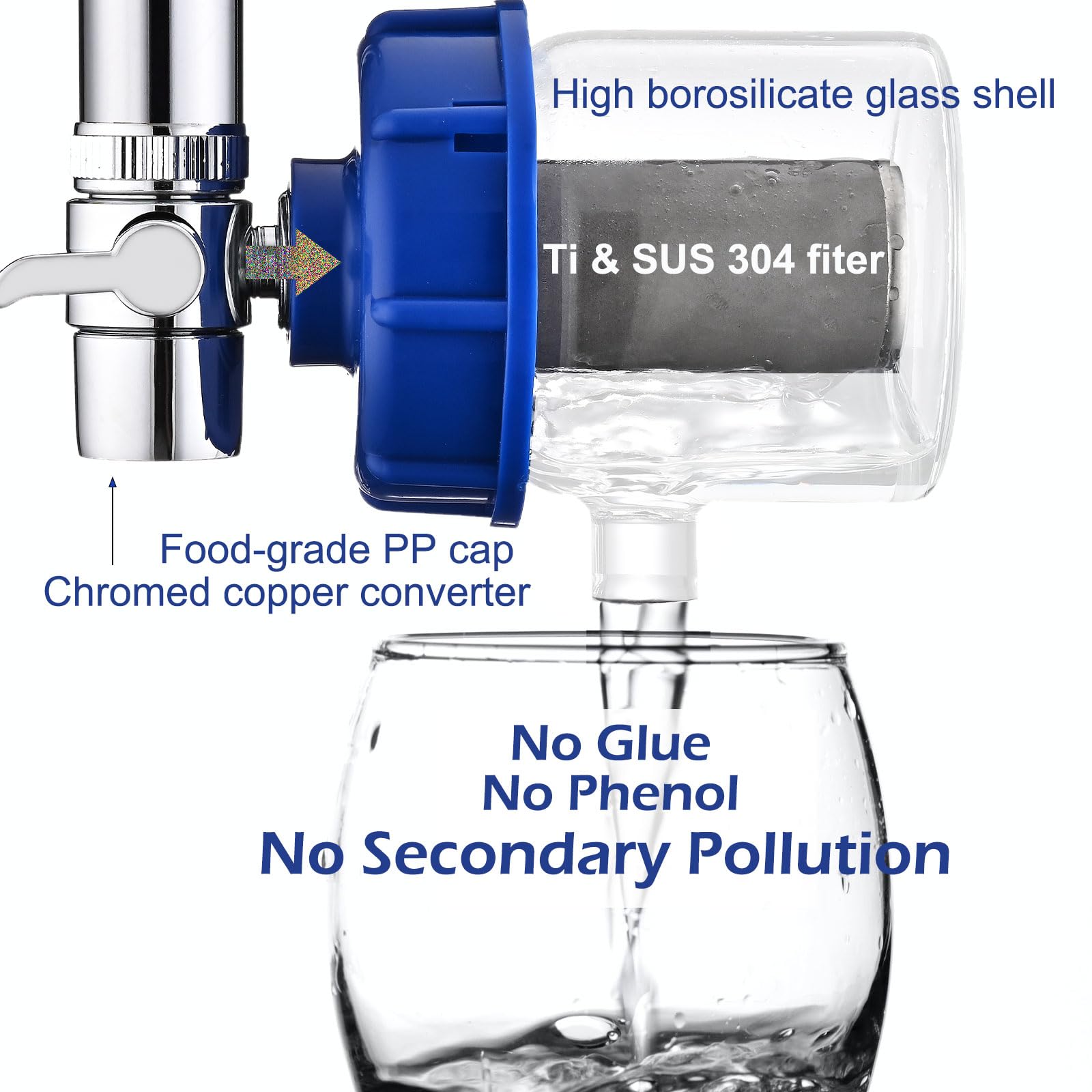 Filtro dell'acqua rinnovabile da 0,2 micron per lavello, sistema di filtrazione del rubinetto, riduce il 99,9% del sedimento al piombo cloro, adatta al rubinetto da 22 mm e al verricello interno da 24