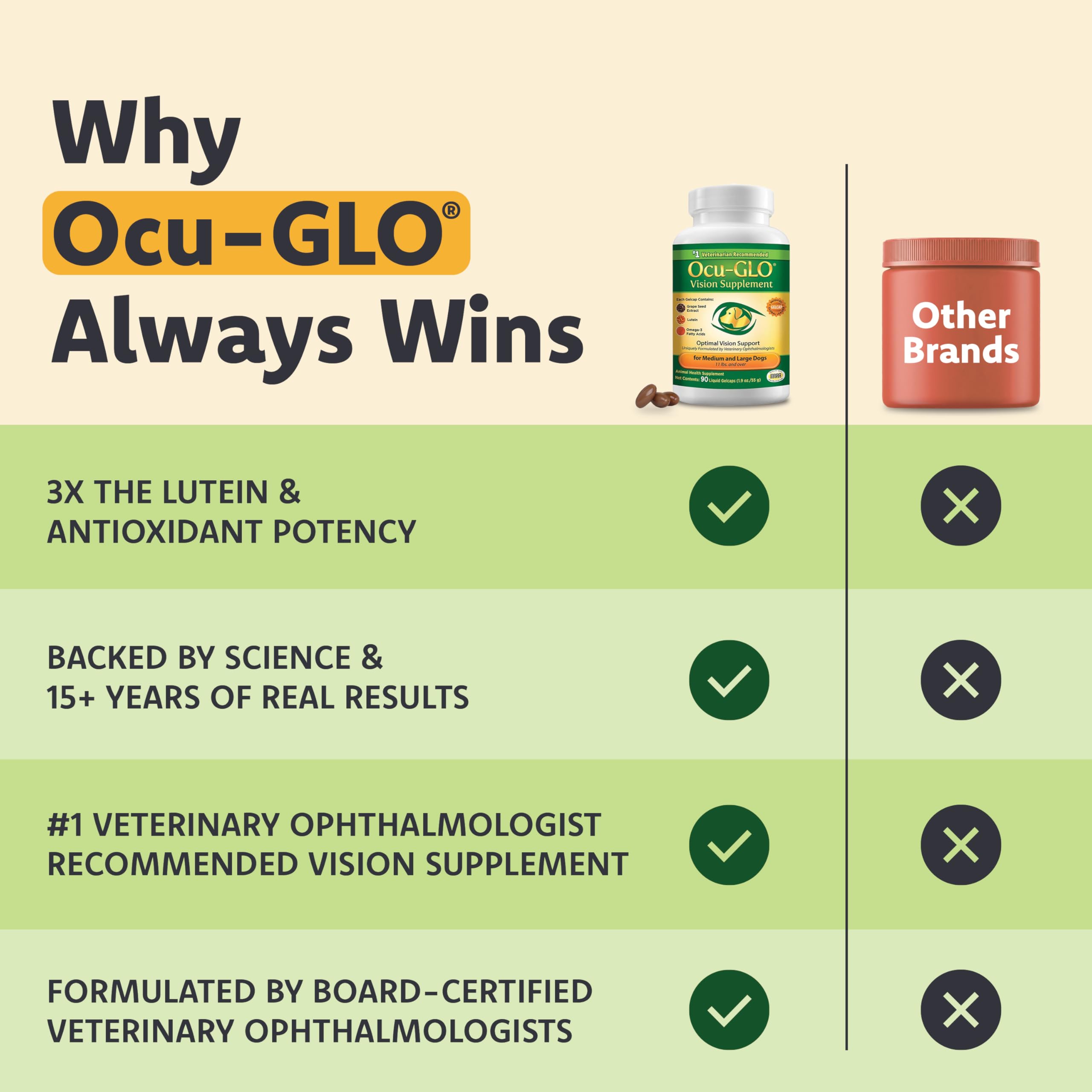 Animal Necessity Ocu-GLO for Medium to Large Dogs, 11+ lb, 90 Count by Animal Necessity